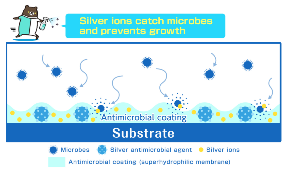 Silver ions as active agent in antimicrobial coating technology