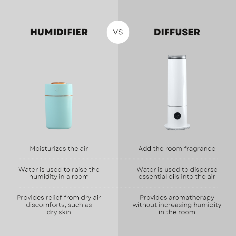 Navigating the Hazards of Humidifiers, Diffusers, and Their Solutions: A Comprehensive Guide