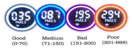 PXV03 - Smart Industrial Air Purifier For Large Space. Antimicrobial Silver Ion + Medical Grade HEPA 13 +UV Pico X 